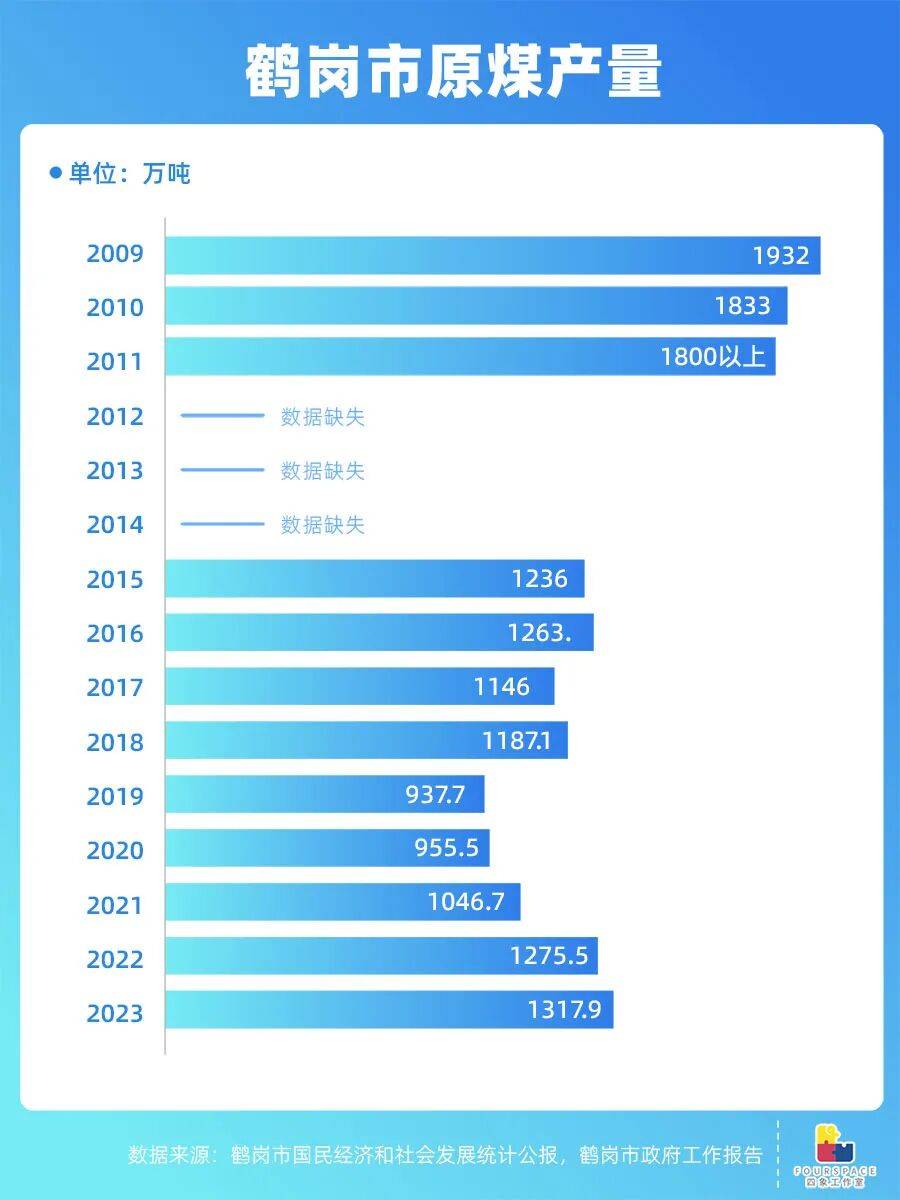 靠房价出圈的鹤岗要建机场 能吸引更多人买房吗?