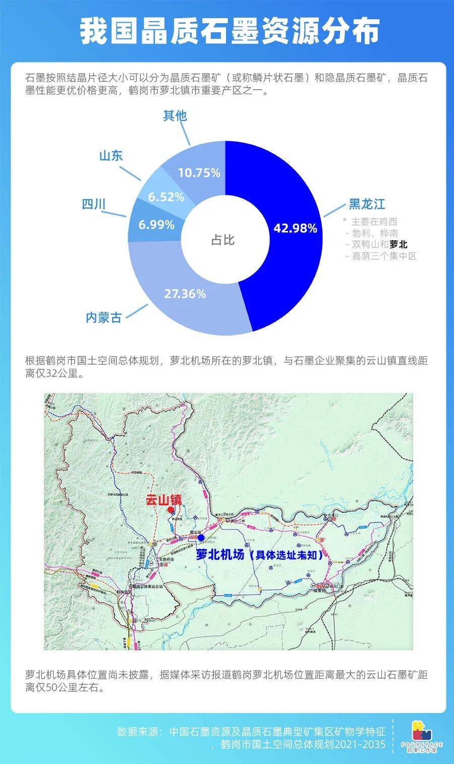 靠房价出圈的鹤岗要建机场 能吸引更多人买房吗?