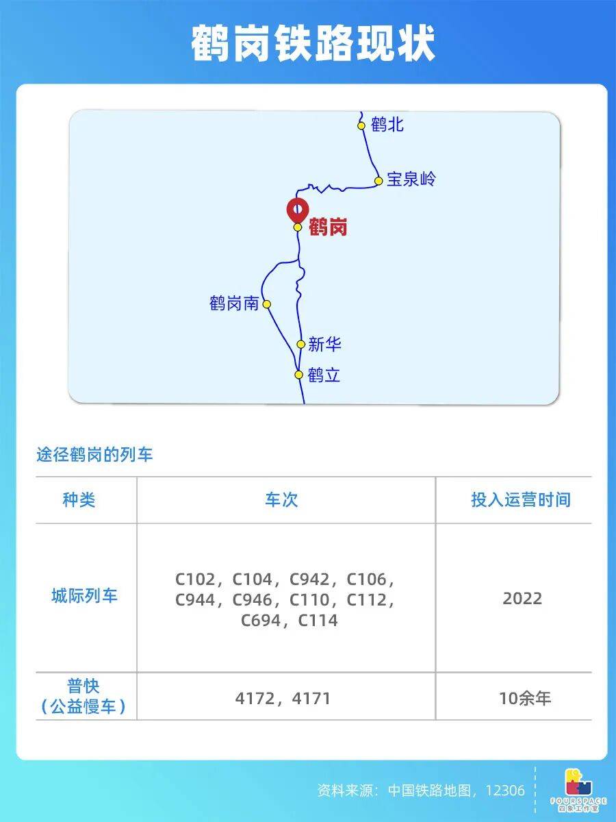 靠房价出圈的鹤岗要建机场 能吸引更多人买房吗?