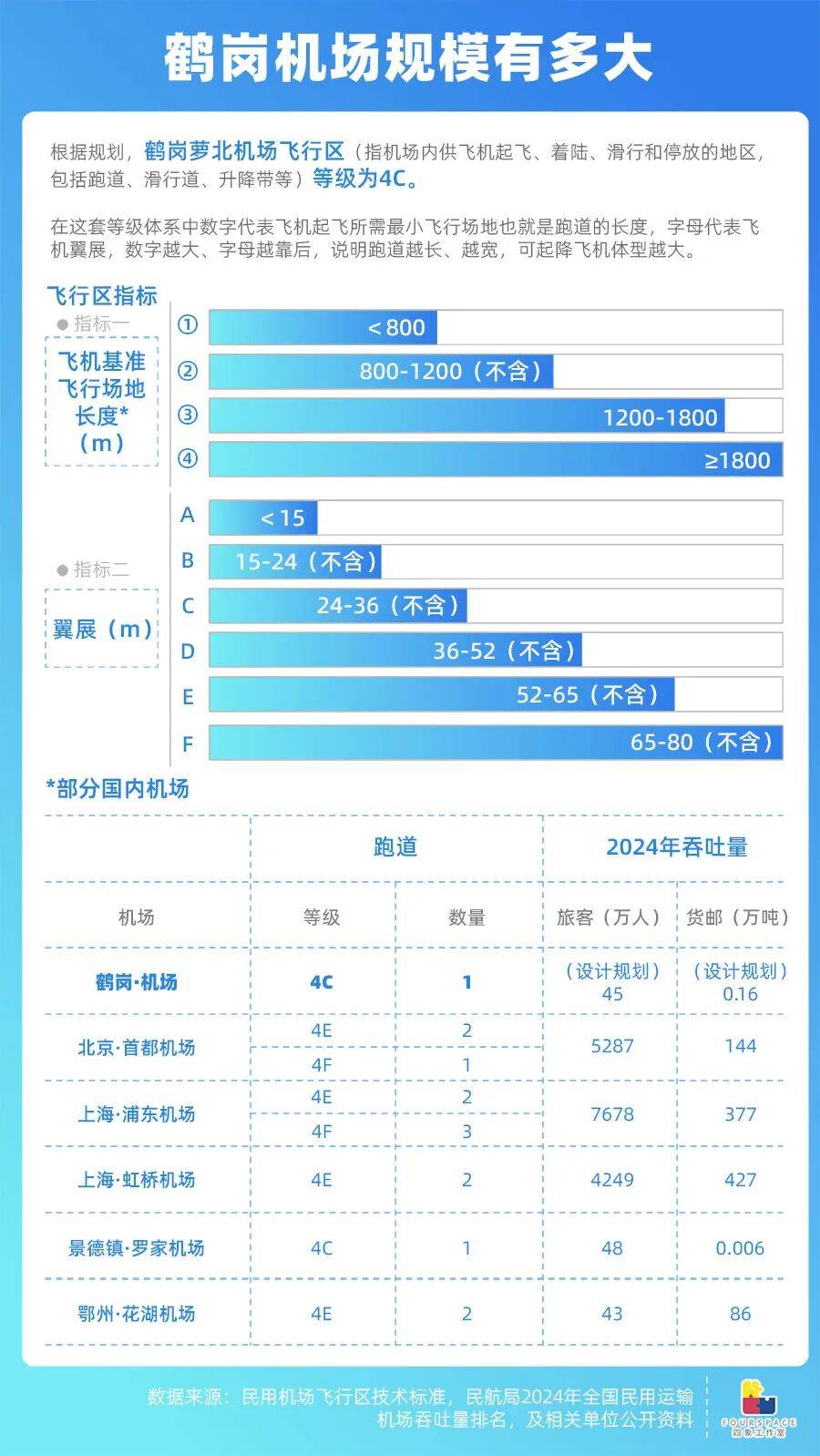 靠房价出圈的鹤岗要建机场 能吸引更多人买房吗?