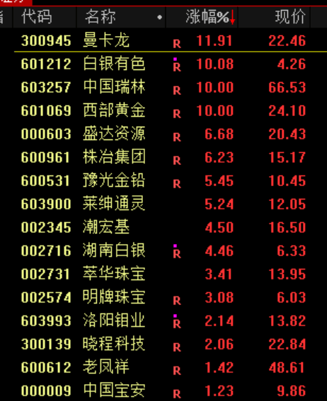 A股,突发异动!超4000股下跌,原因找到了!
