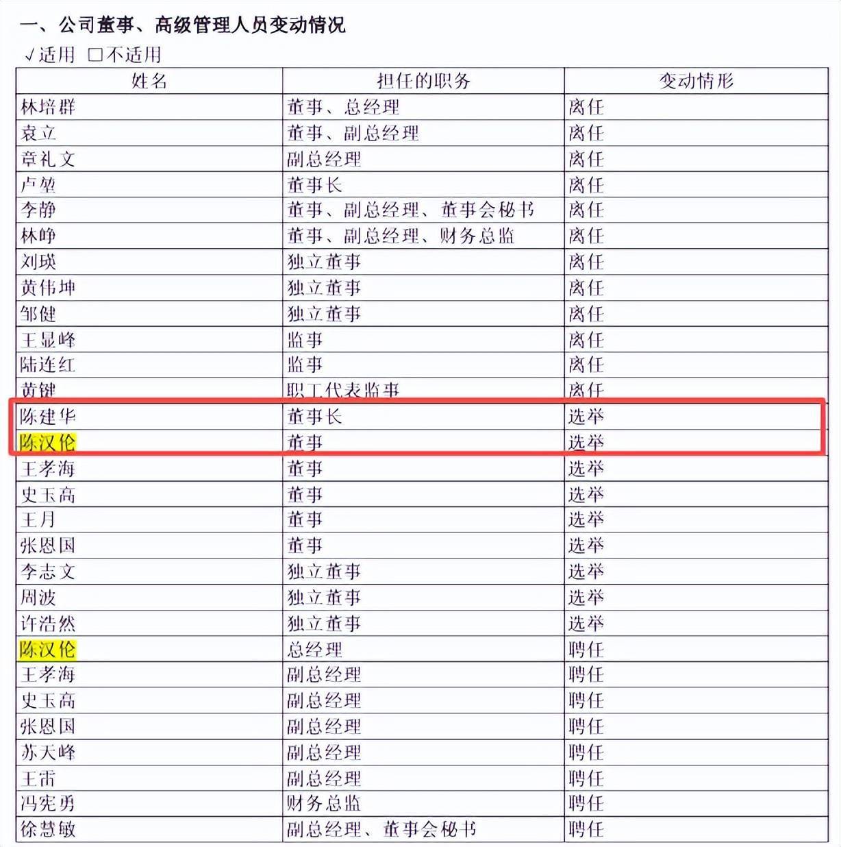 江苏首富的新野心:让00后儿子再造一个恒力石化?