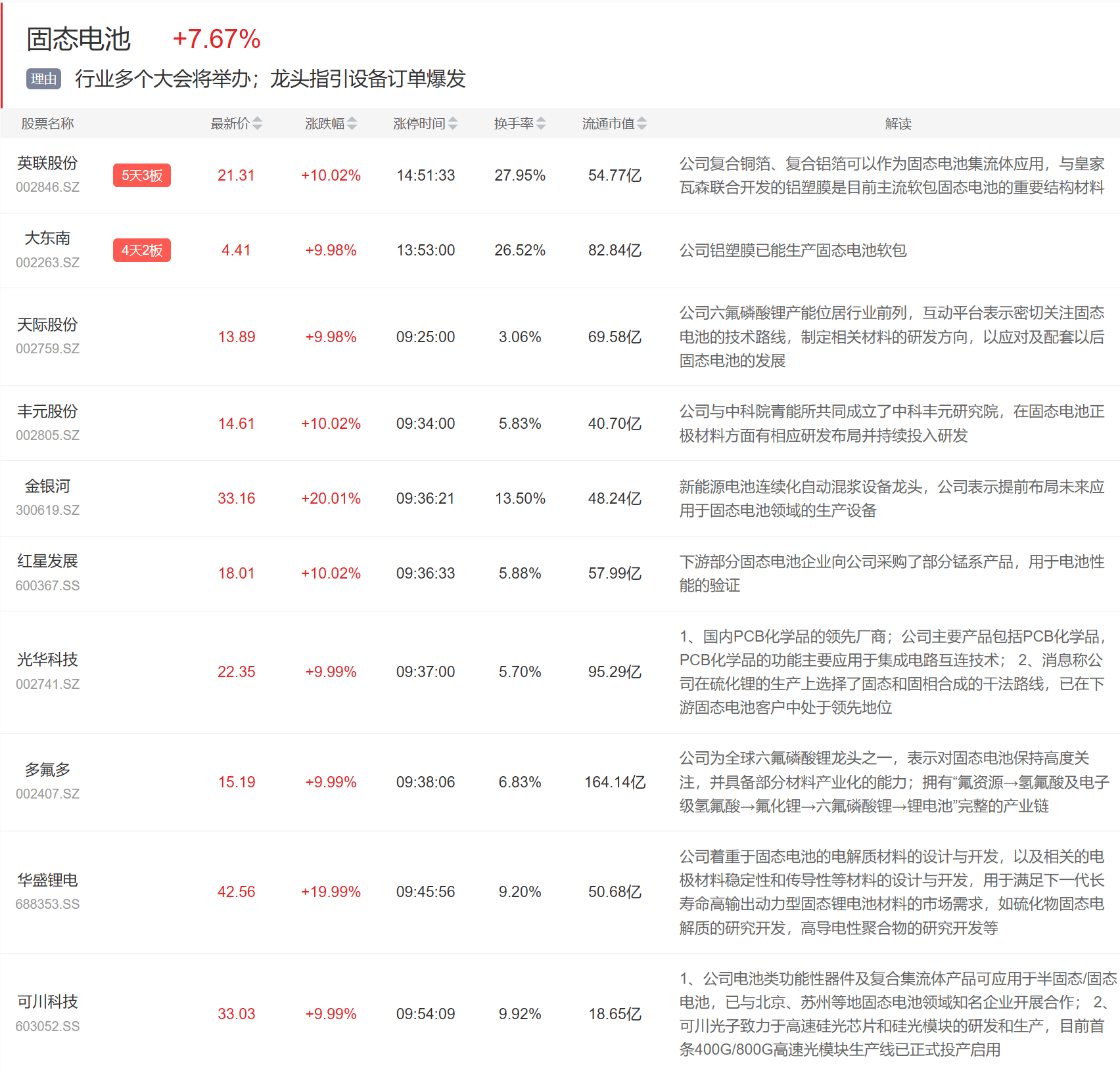 9月5日主题复盘 | 固态电池、光伏联手大涨,碳化硅发酵