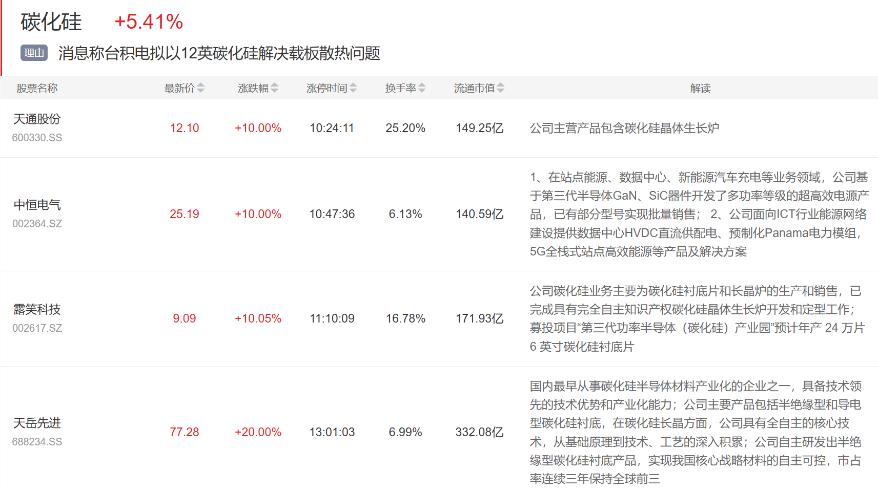 9月5日主题复盘 | 固态电池、光伏联手大涨,碳化硅发酵