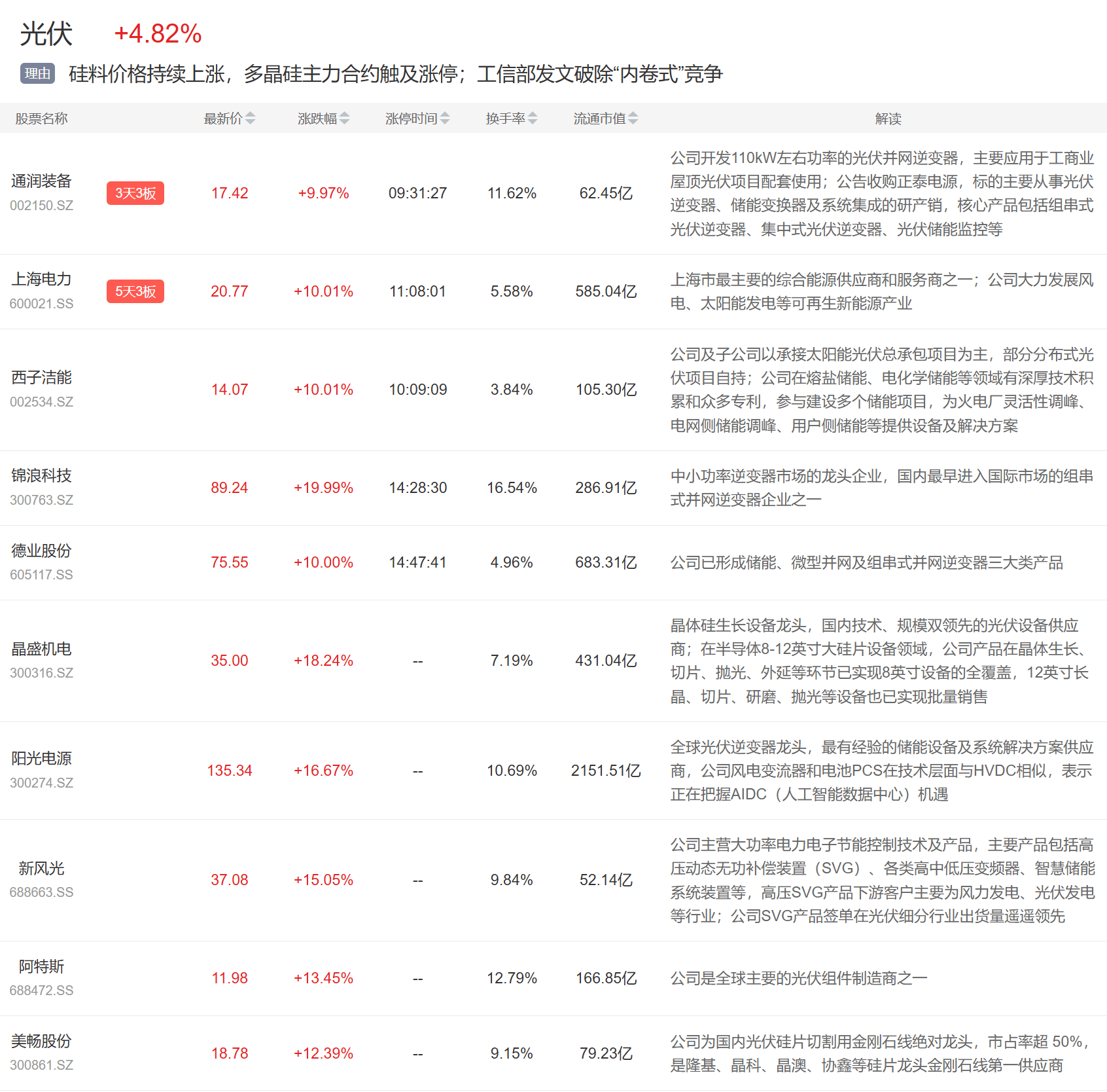 9月5日主题复盘 | 固态电池、光伏联手大涨,碳化硅发酵