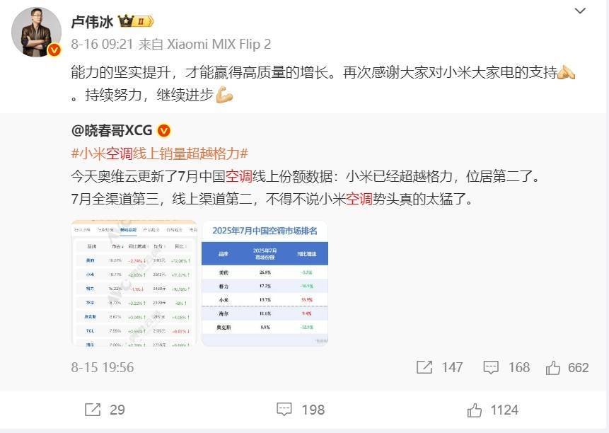华为空调一年省出300度电,雷军约战董明珠,格力凭何不降价能赚更多钱?