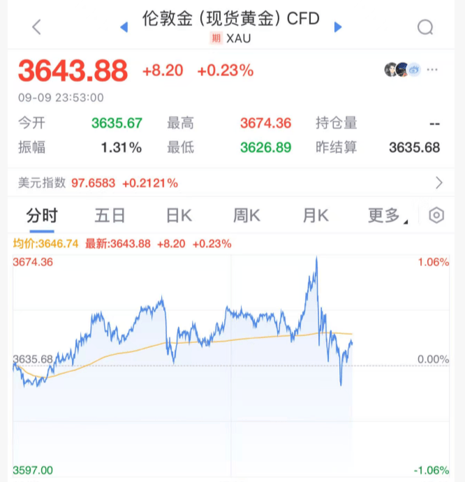 今夜!美联储,降息大消息