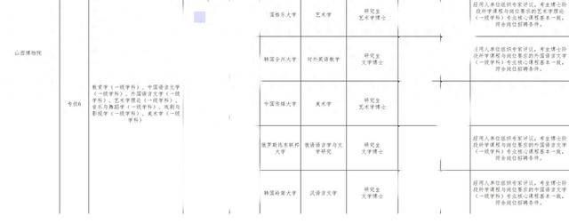 山西博物院拟录用名单出现多位海归博士引热议,回应:统一招考,旨在引进高水平人才