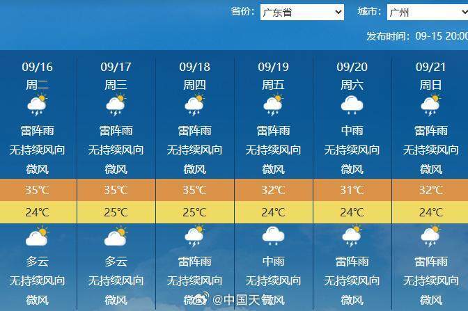 下半年首场大范围冷空气将袭,广州未来6天雨水全勤 | 温度记