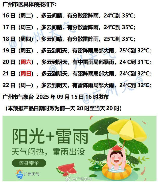 下半年首场大范围冷空气将袭,广州未来6天雨水全勤 | 温度记