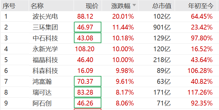 突然,集体猛拉!狂掀涨停潮