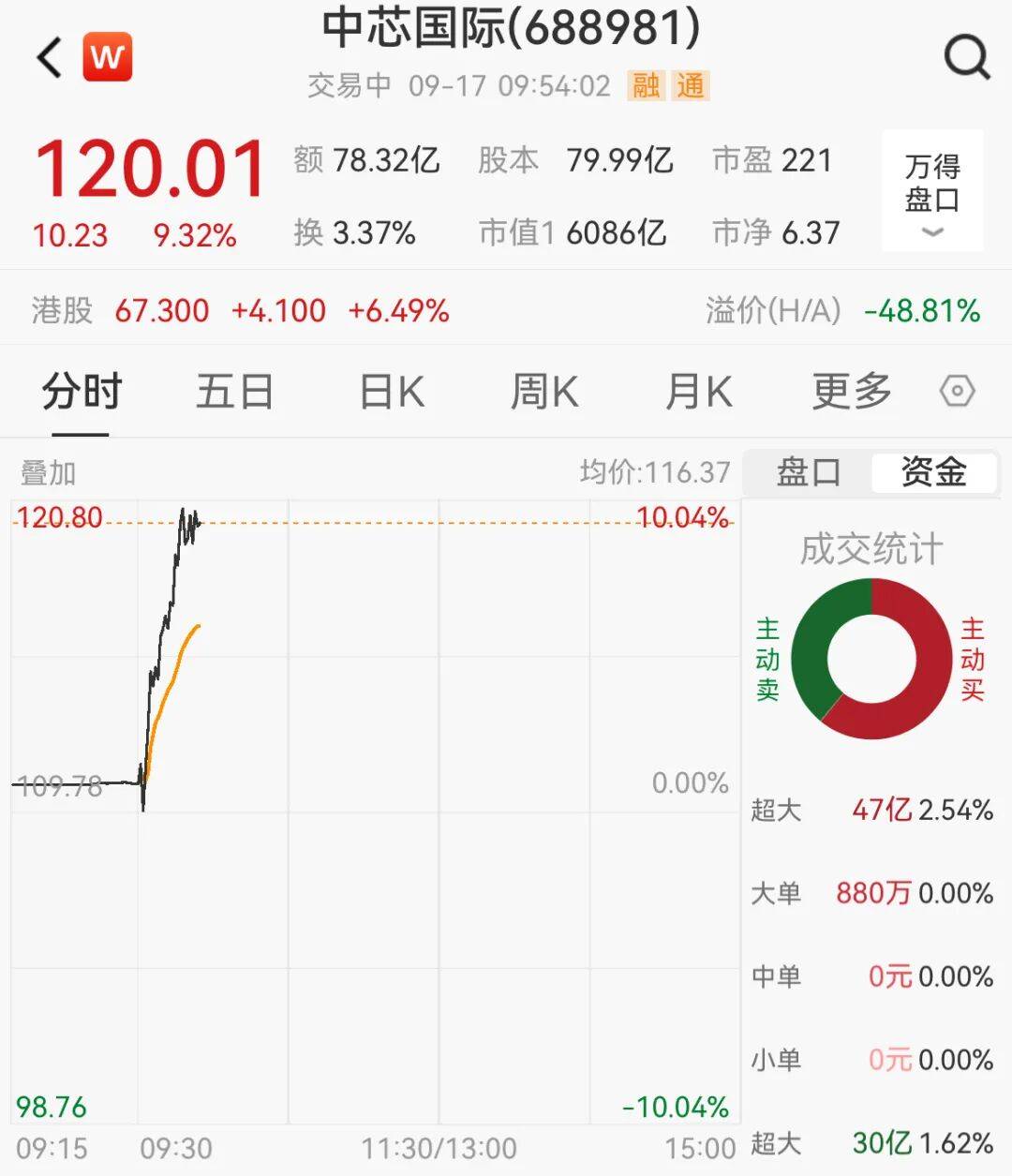 突然,集体猛拉!狂掀涨停潮