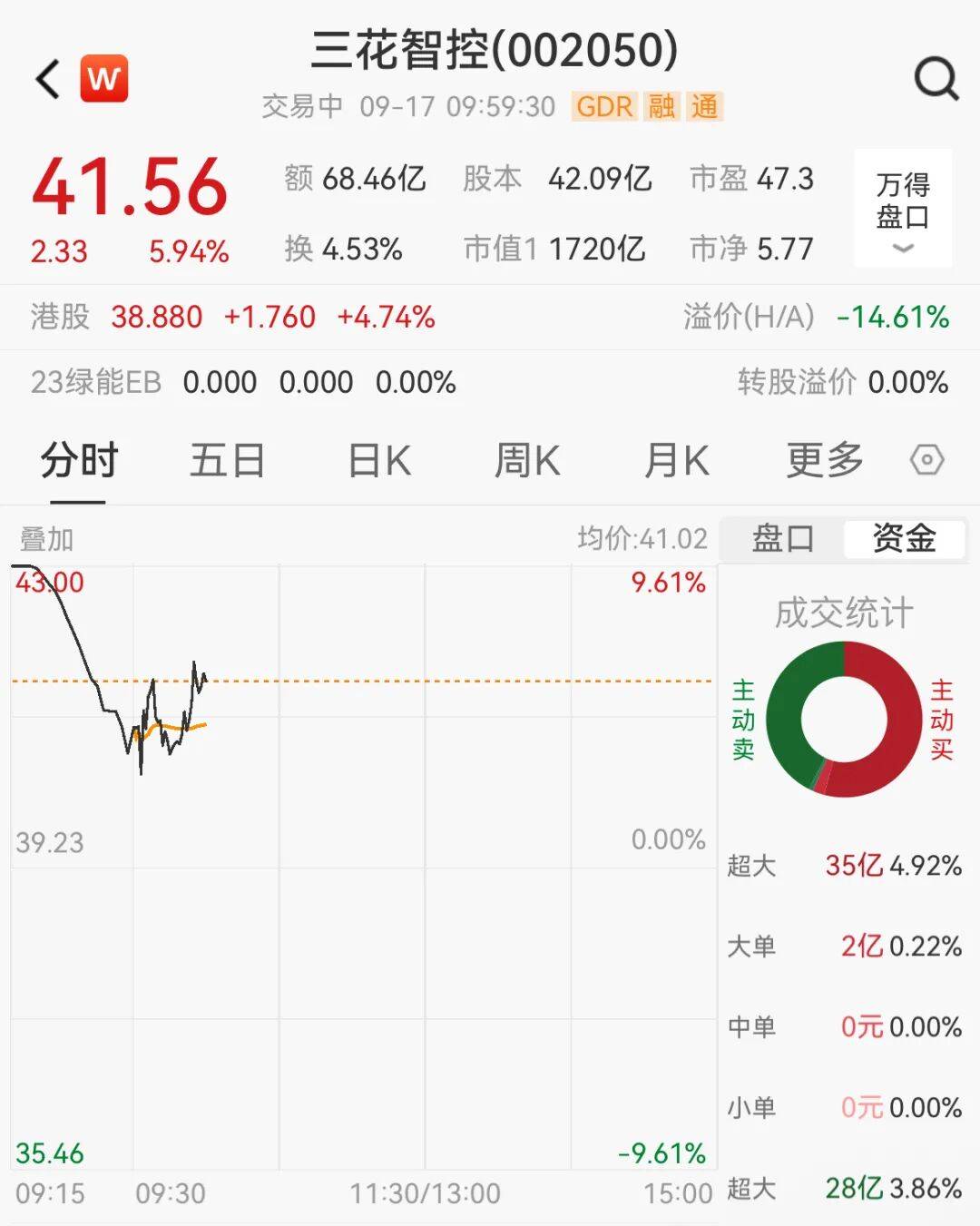 突然,集体猛拉!狂掀涨停潮