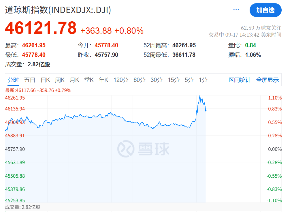 凌晨突发!美联储宣布:降息25基点!年内再降两次!