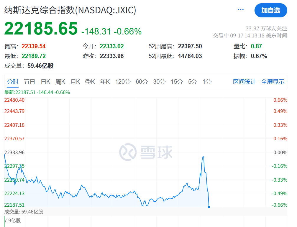 凌晨突发!美联储宣布:降息25基点!年内再降两次!