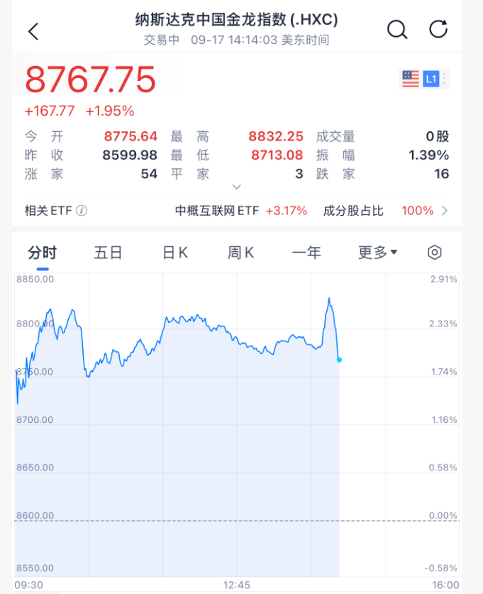 凌晨突发!美联储宣布:降息25基点!年内再降两次!