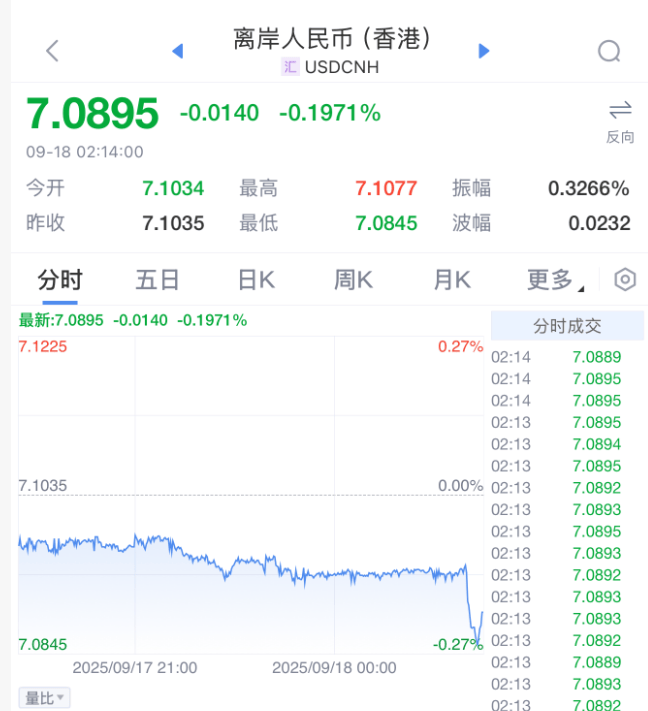 凌晨突发!美联储宣布:降息25基点!年内再降两次!
