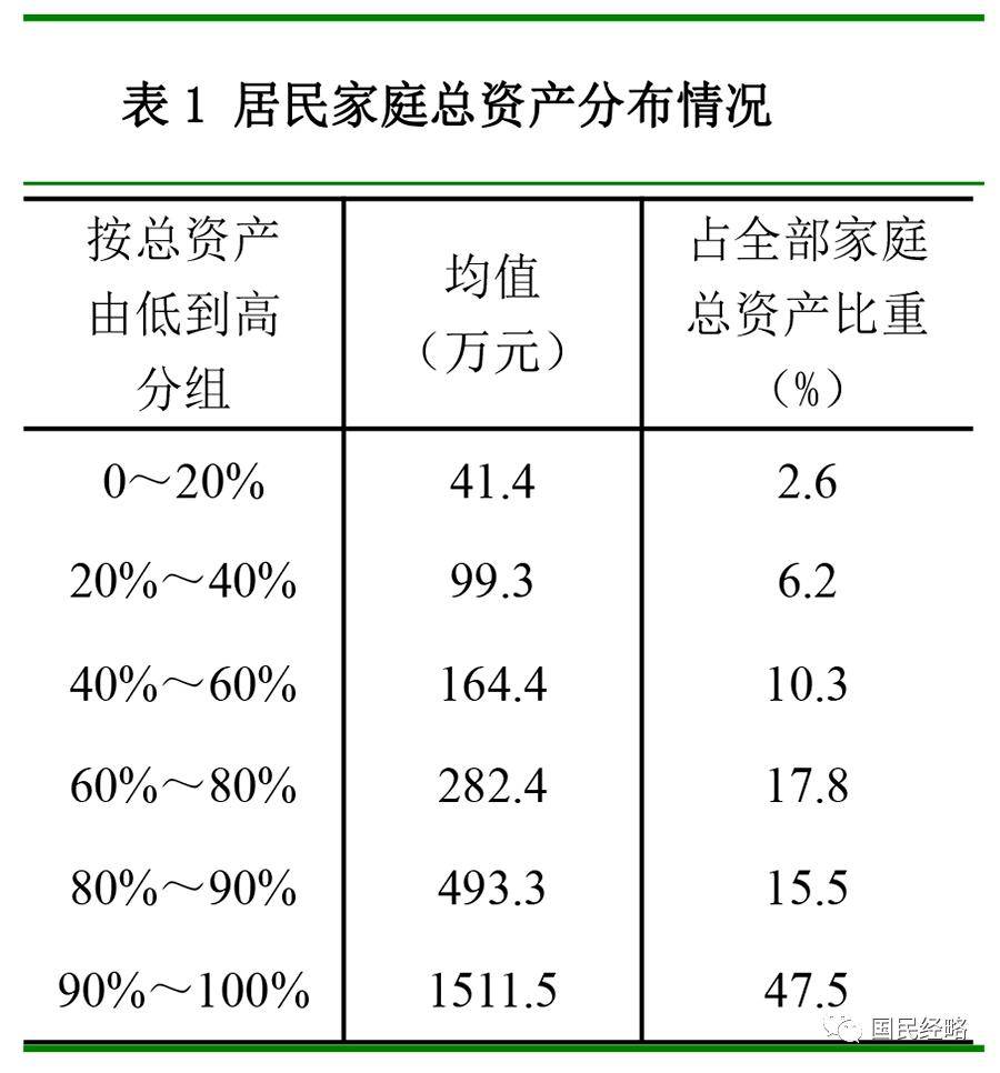 全国房价跌回2016年致居民财富缩水近40万亿，中央财办原副主任：调控思路要尽快转向，应该“支持房价上涨”！