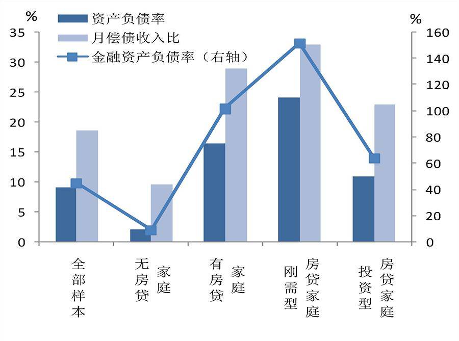 全国房价跌回2016年致居民财富缩水近40万亿，中央财办原副主任：调控思路要尽快转向，应该“支持房价上涨”！