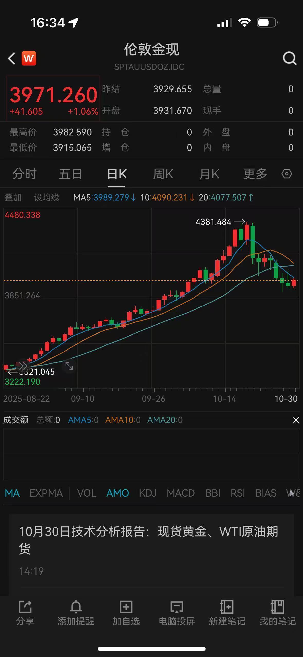 沪指失守4000点,多家券商看好后市震荡上行