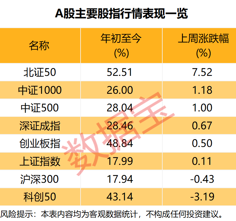 下周A股调研结果出炉,投资者最看好这一行业